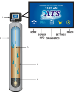 ATS 7300 Acid Neutralizer